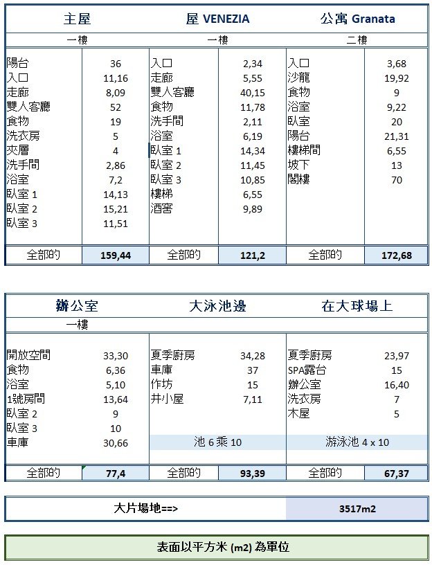 出售我們在法國佩皮尼昂的賓館   這裡是不同實體的表面測量值   房間和花園   2022   CN