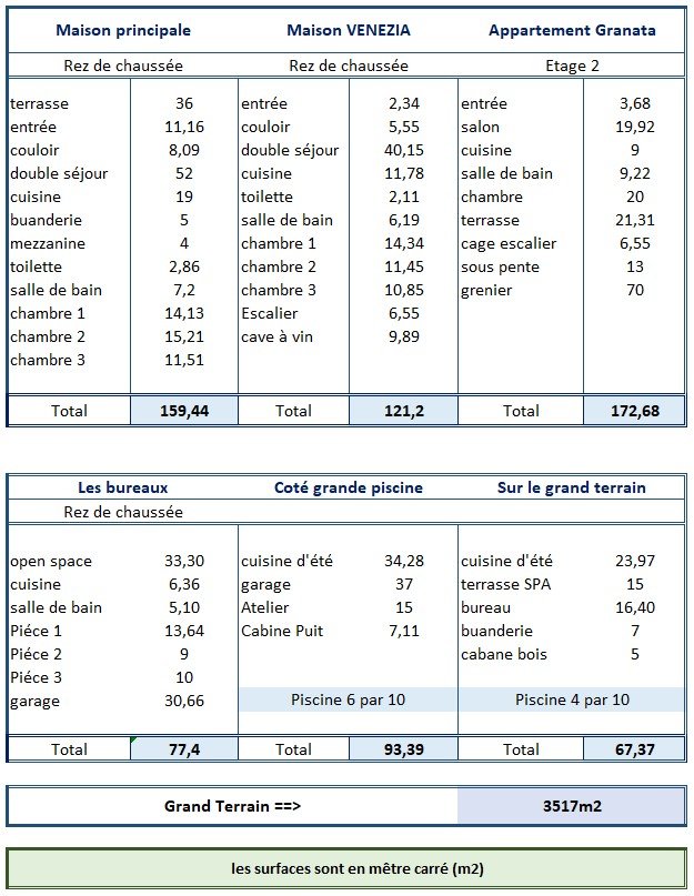 Vente de notre gite à Perpignan   Mesures des entités   pieces et jardins   2022   FR